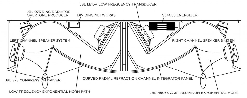 Paragon-Diagram