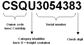 Containernumber