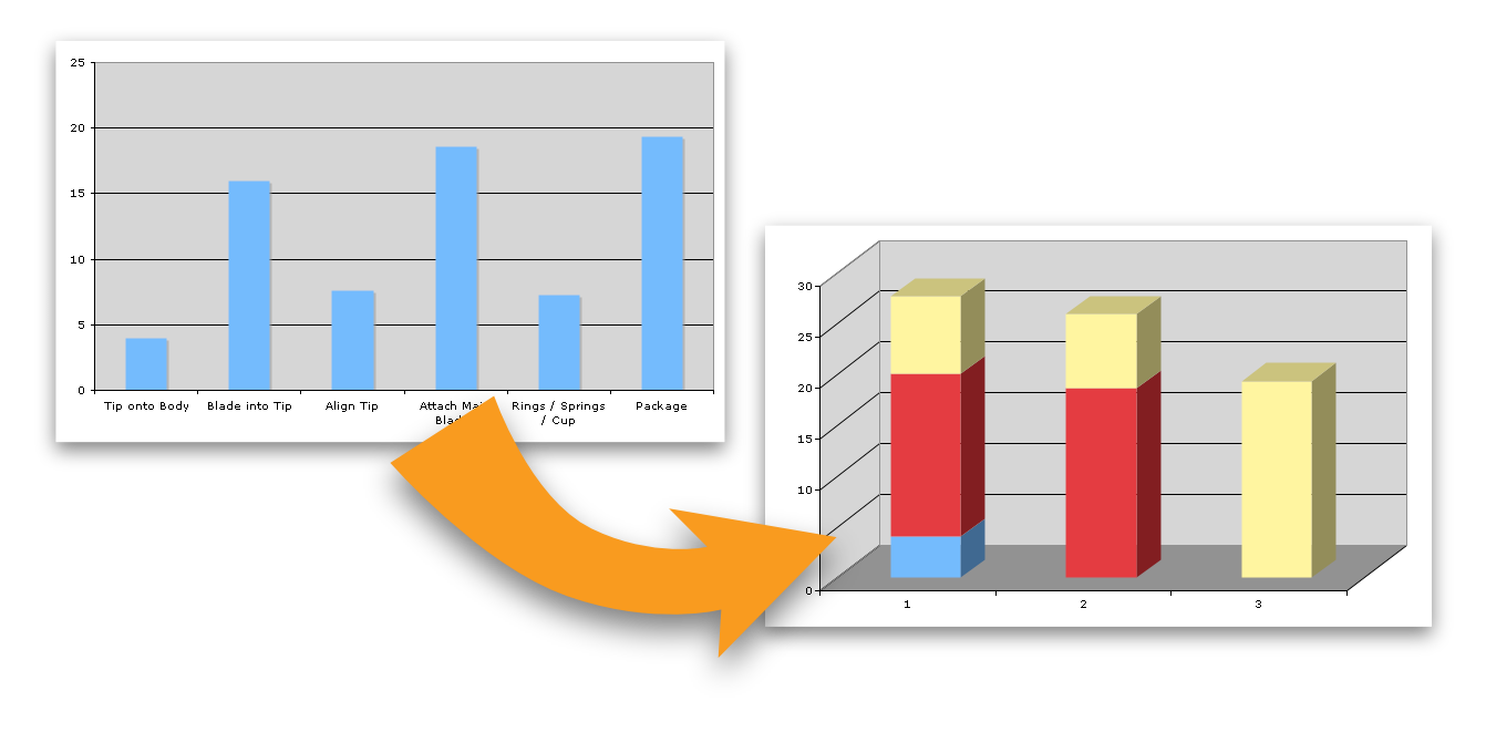 Internship Balancing improvement